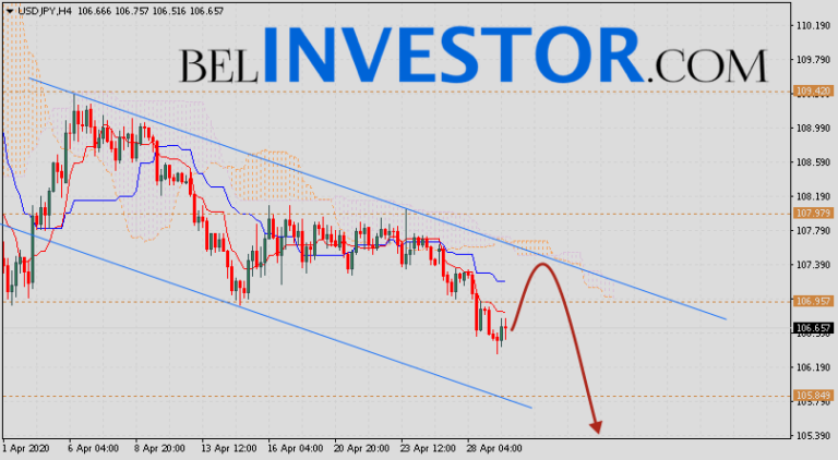 Usd jpy прогноз. 7-usdchf 1.131518 = f$ usdjpy 108. 4657 = y$ compute chfjpy = yf ?.