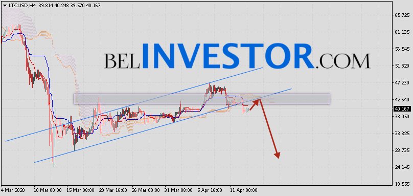 Litecoin прогноз и аналитика LTC/USD на 14 апреля 2020
