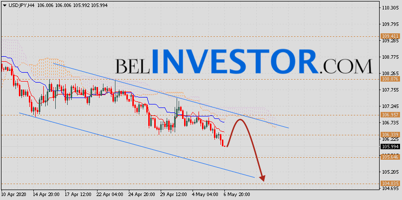 Jpy прогноз на сегодня