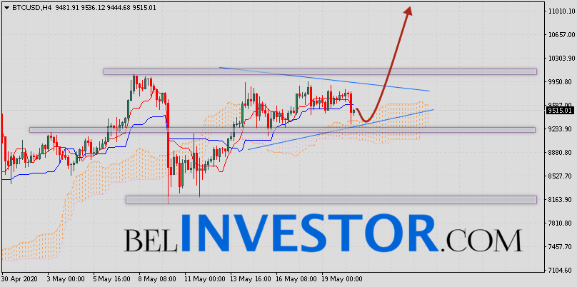 Курс Bitcoin и прогноз BTC/USD на 21 мая 2020