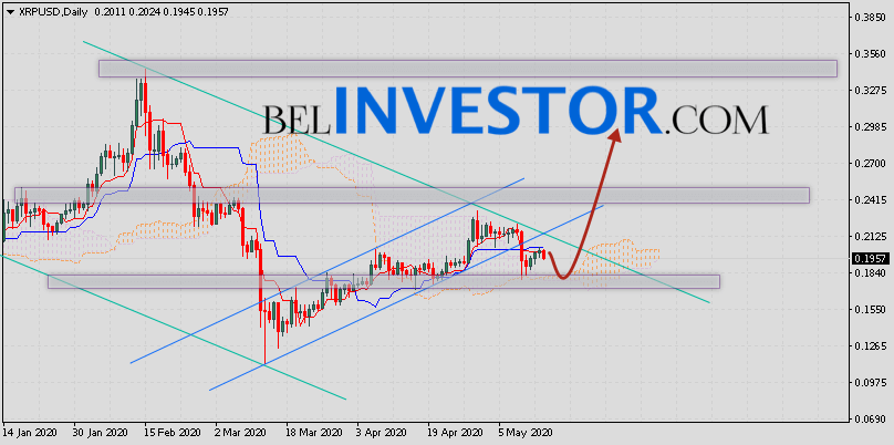 Курс Ripple прогноз на неделю 18 — 22 мая 2020