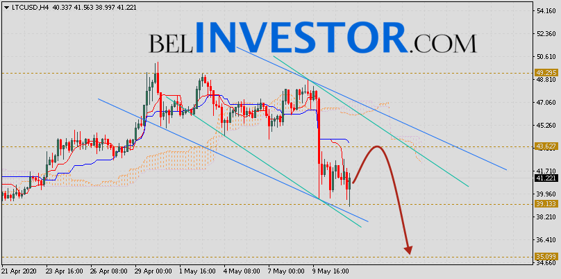 Litecoin прогноз и аналитика LTC/USD на 12 мая 2020