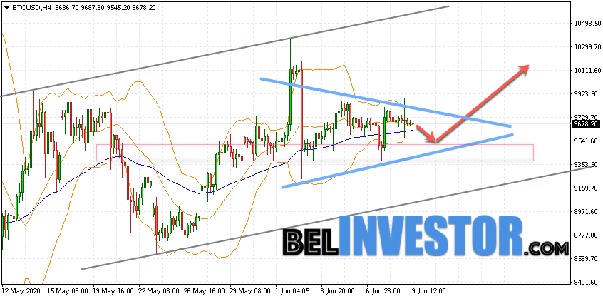 Bitcoin BTC/USD прогноз на сегодня 10 июня 2020