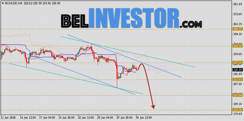Bitcoin Cash прогноз и аналитика на 1 июля 2020