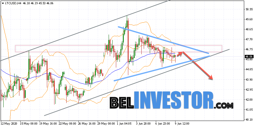 Litecoin LTC/USD прогноз на сегодня 10 июня 2020