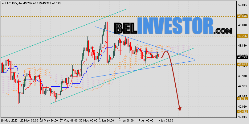 Litecoin прогноз и аналитика LTC/USD на 10 июня 2020