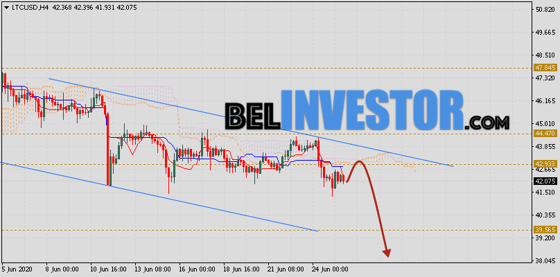 Litecoin прогноз и аналитика LTC/USD на 26 июня 2020