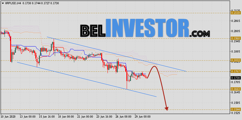 Ripple прогноз и аналитика XRP/USD на 1 июля 2020