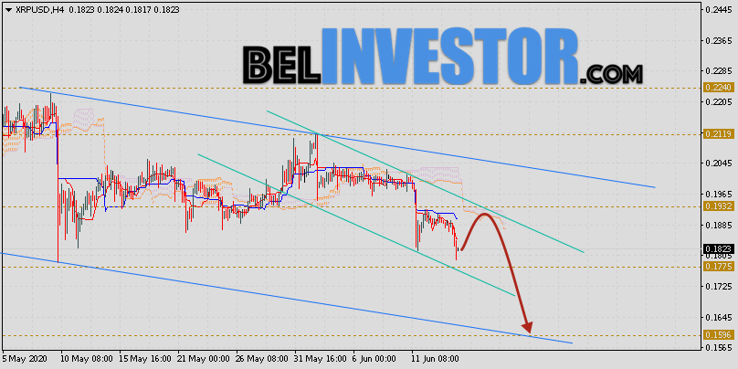Ripple прогноз и аналитика XRP/USD на 16 июня 2020