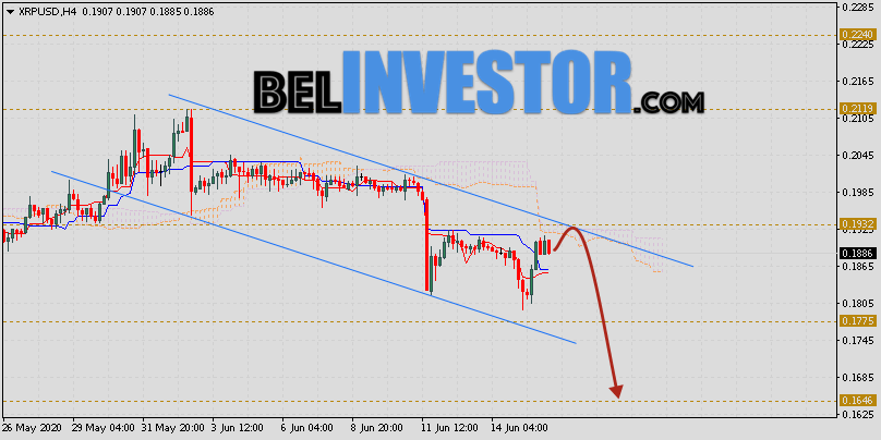 Ripple прогноз и аналитика XRP/USD на 17 июня 2020