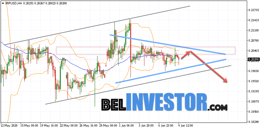 Ripple XRP/USD прогноз на сегодня 10 июня 2020