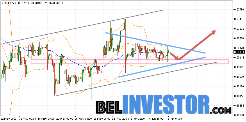 Ripple XRP/USD прогноз на сегодня 9 июня 2020