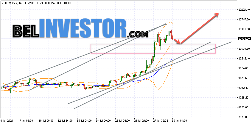 Bitcoin BTC/USD прогноз на сегодня 30 июля 2020