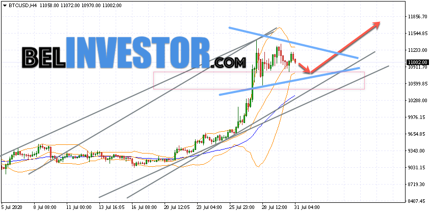 Bitcoin BTC/USD прогноз на сегодня 31 июля 2020