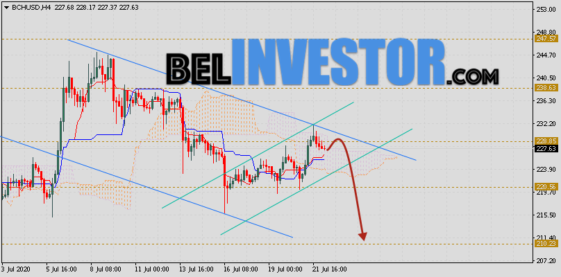 Bitcoin Cash прогноз и аналитика на 23 июля 2020