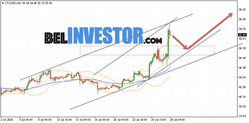 Litecoin LTC/USD прогноз на сегодня 28 июля 2020