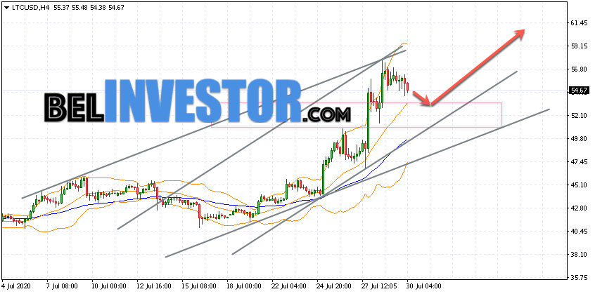 Litecoin LTC/USD прогноз на сегодня 30 июля 2020