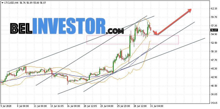 Litecoin LTC/USD прогноз на сегодня 31 июля 2020