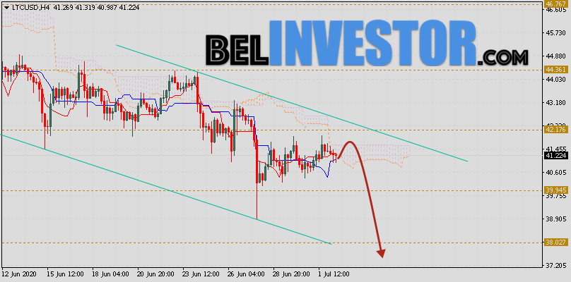 Litecoin прогноз и аналитика LTC/USD на 3 июля 2020