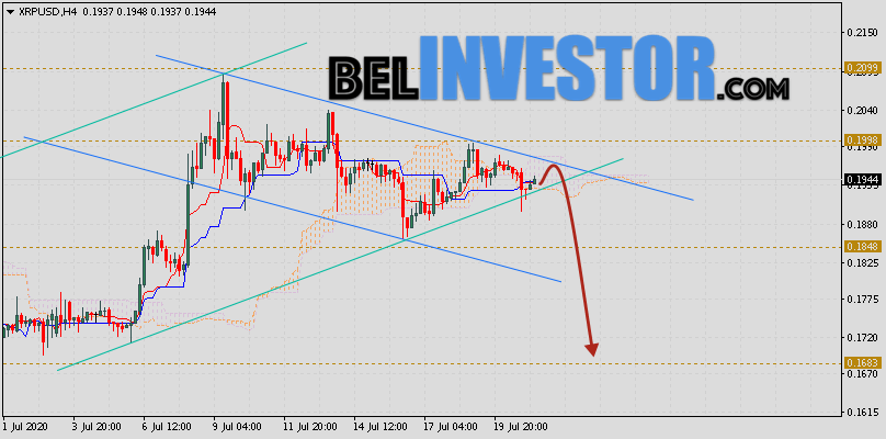 Ripple прогноз и аналитика XRP/USD на 22 июля 2020