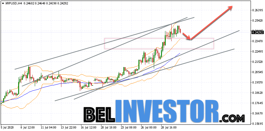 Ripple XRP/USD прогноз на сегодня 31 июля 2020