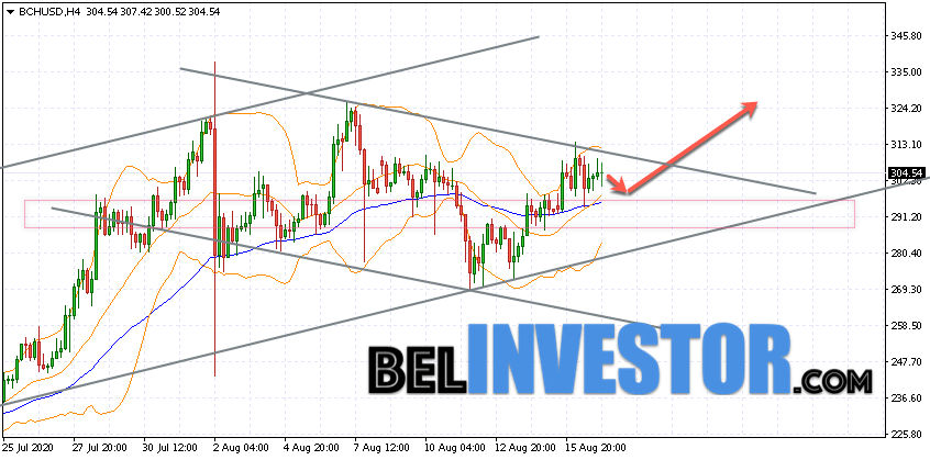 Bitcoin Cash BCH/USD прогноз на сегодня 17 августа 2020