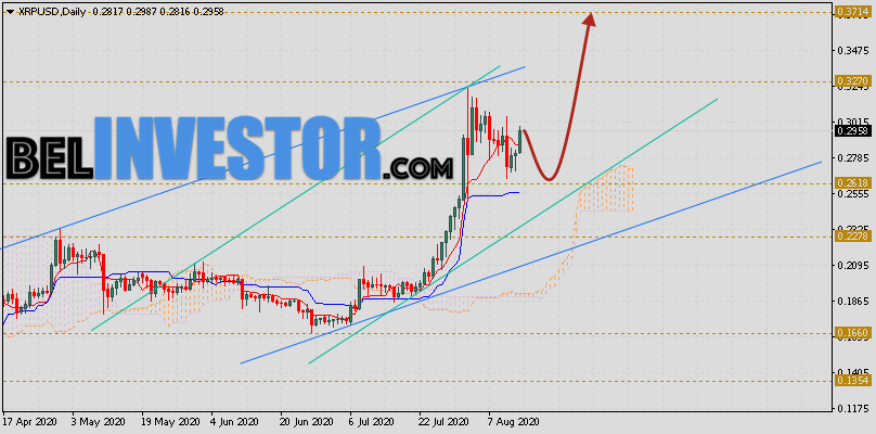 Курс XRP прогноз криптовалюты на неделю 17 — 21 августа 2020