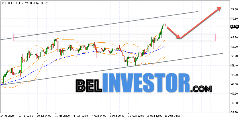 Litecoin LTC/USD прогноз на сегодня 18 августа 2020