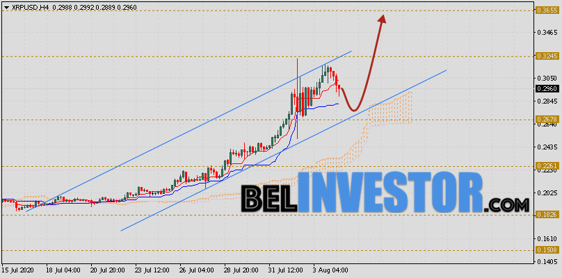 Ripple прогноз и аналитика XRP/USD на 5 августа 2020