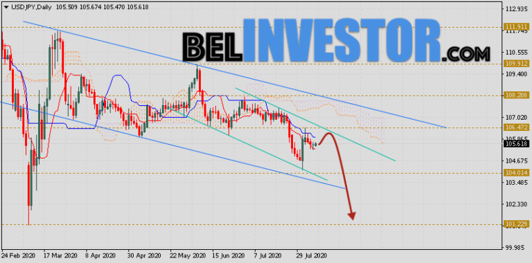 Jpy прогноз на сегодня