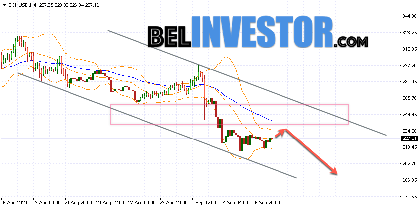 Bitcoin Cash BCH/USD прогноз на сегодня 8 сентября 2020