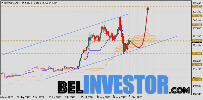 Ethereum прогноз курса на неделю 14 — 18 сентября 2020
