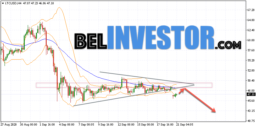 Litecoin LTC/USD прогноз на сегодня 21 сентября 2020