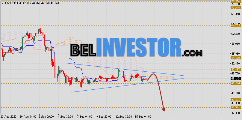 Litecoin прогноз и аналитика LTC/USD на 17 сентября 2020