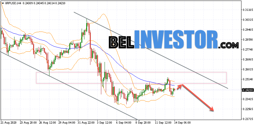 Ripple XRP/USD прогноз на сегодня 14 сентября 2020