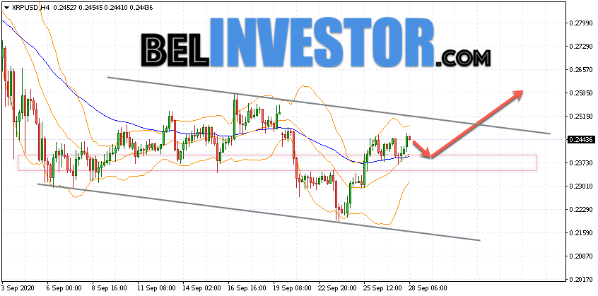 Ripple XRP/USD прогноз на сегодня 28 сентября 2020