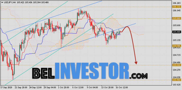 Jpy прогноз на сегодня