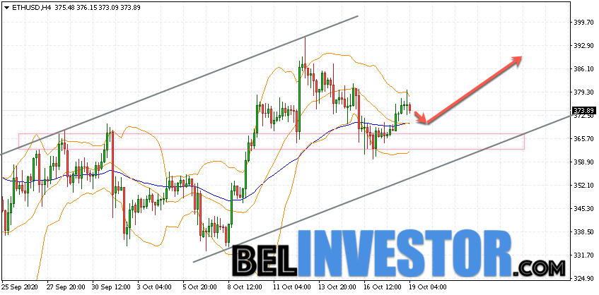 Ethereum ETH/USD прогноз на сегодня 19 октября 2020