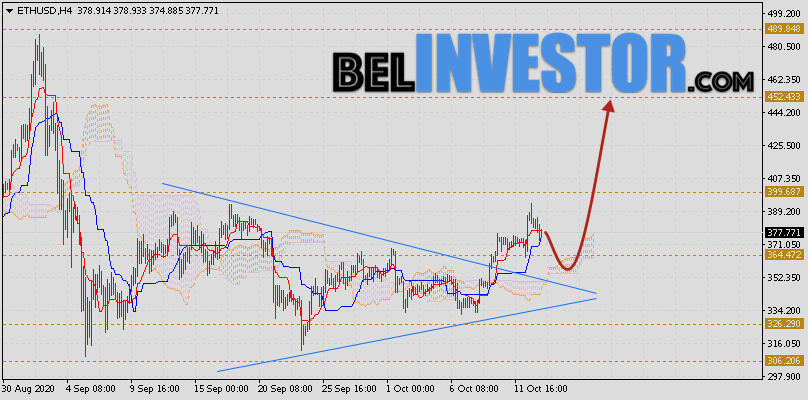 ETH/USD прогноз и курс Ethereum на 14 октября 2020