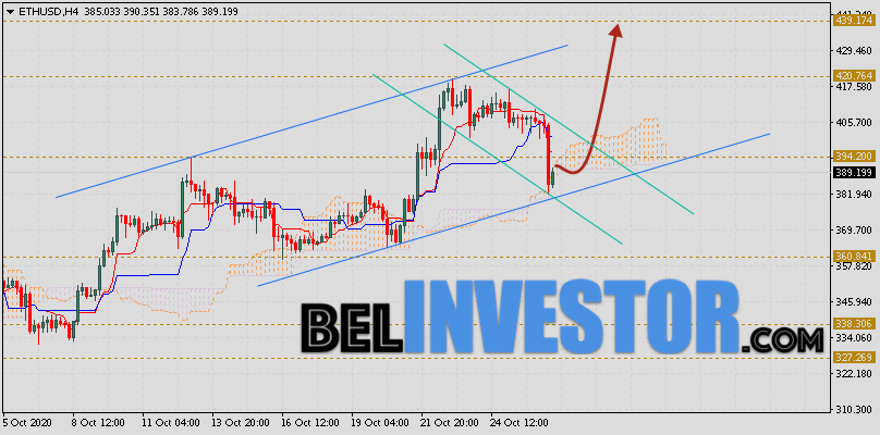 ETH/USD прогноз и курс Ethereum на 27 октября 2020