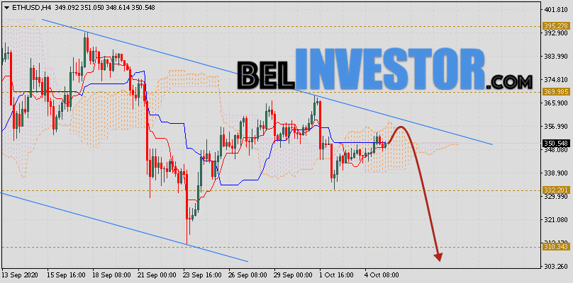 ETH/USD прогноз и курс Ethereum на 6 октября 2020