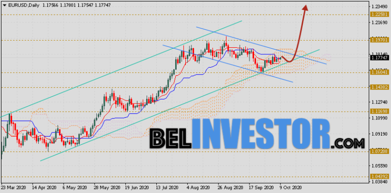 Прогноз евро на неделю. Прогноз курса евро на март 2022. Прогнозы на EURUSD на 08.02. 2021. Курс JPY/EUR прогноз на 18 октября 2021.