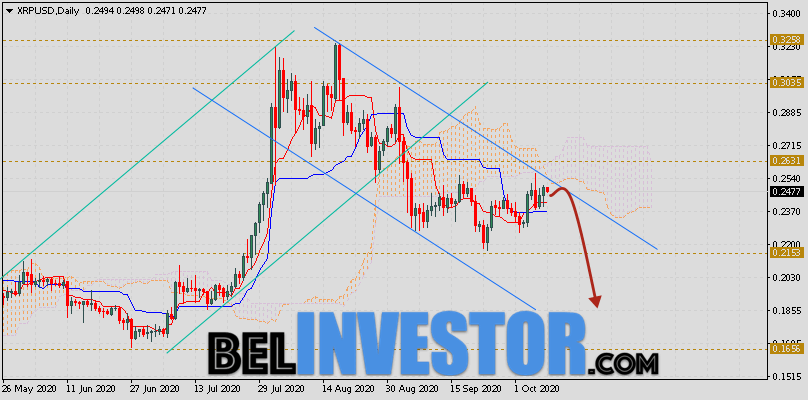 Курс XRP прогноз криптовалюты на неделю 12 — 16 октября 2020