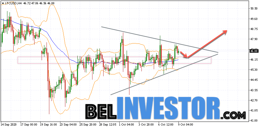 Litecoin LTC/USD прогноз на сегодня 9 октября 2020