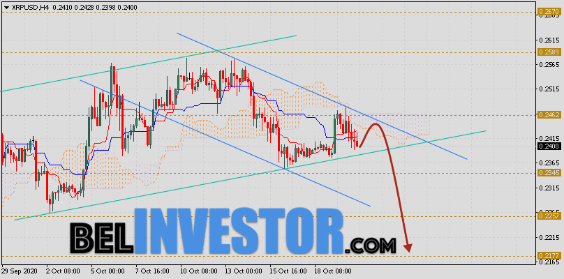 Ripple прогноз и аналитика XRP/USD на 21 октября 2020