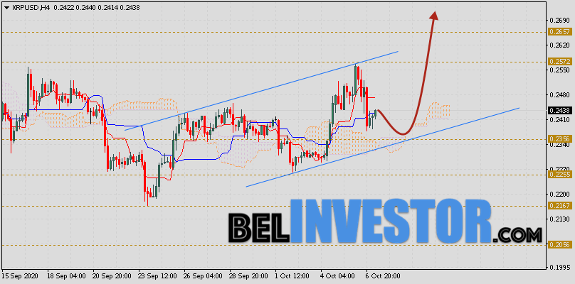 Ripple прогноз и аналитика XRP/USD на 8 октября 2020