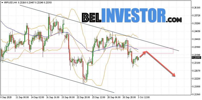 Ripple XRP/USD прогноз на сегодня 5 октября 2020