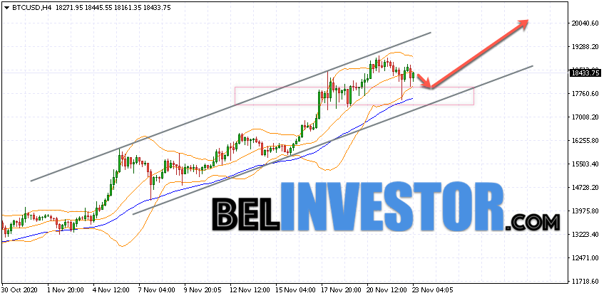 Bitcoin BTC/USD прогноз на сегодня 23 ноября 2020