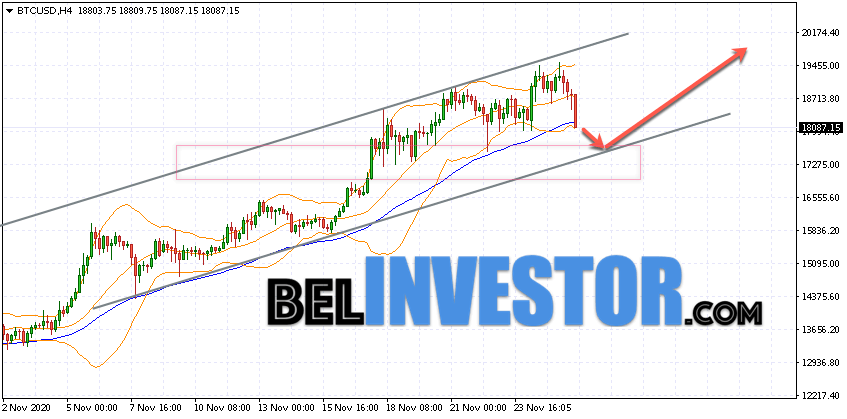 Bitcoin BTC/USD прогноз на сегодня 26 ноября 2020