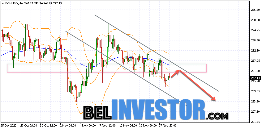 Bitcoin Cash BCH/USD прогноз на сегодня 19 ноября 2020